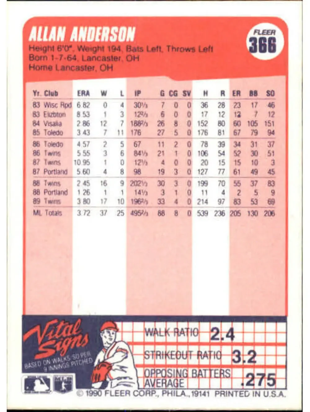 1990 Allan Anderson Fleer Baseball Card #366